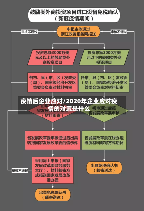 疫情后企业应对/2020年企业应对疫情的对策是什么