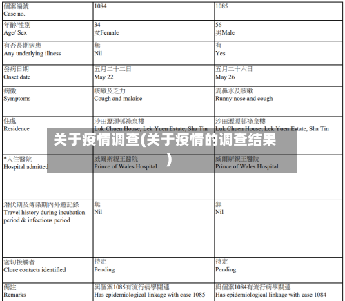 关于疫情调查(关于疫情的调查结果)