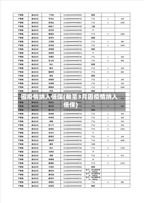 因疫情纳入低保(截至3月因疫情纳入低保)