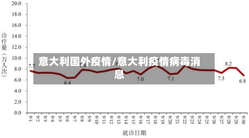 意大利国外疫情/意大利疫情病毒消息