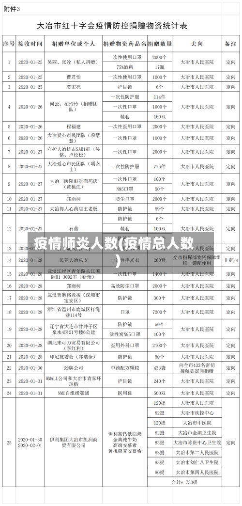 疫情师炎人数(疫情总人数)-第2张图片