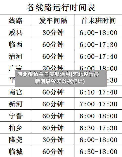 河北疫情今日最新消息(河北疫情最新消息今天数据统计)