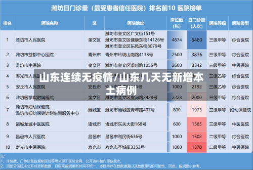 山东连续无疫情/山东几天无新增本土病例-第2张图片