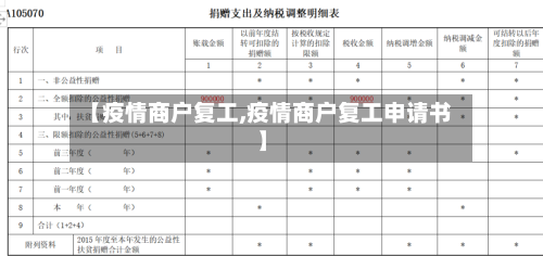 【疫情商户复工,疫情商户复工申请书】
