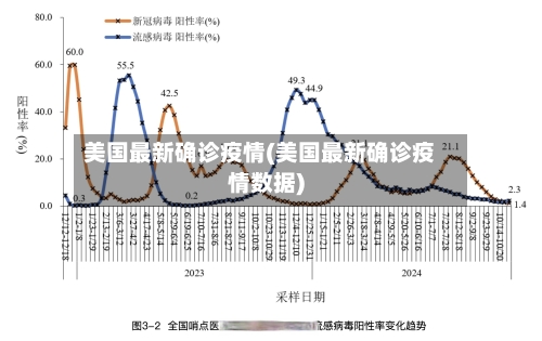 美国最新确诊疫情(美国最新确诊疫情数据)
