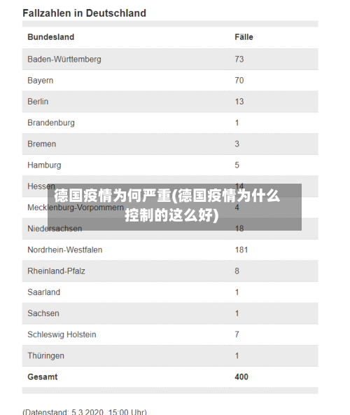 德国疫情为何严重(德国疫情为什么控制的这么好)-第2张图片