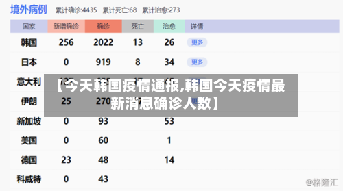 【今天韩国疫情通报,韩国今天疫情最新消息确诊人数】