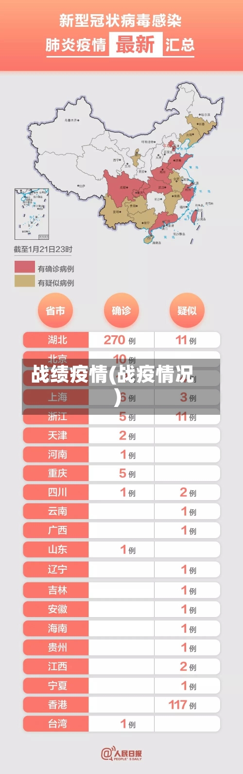 战绩疫情(战疫情况)