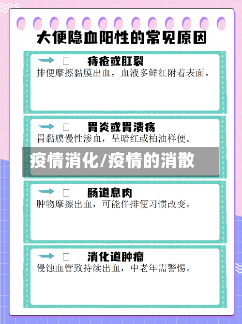 疫情消化/疫情的消散