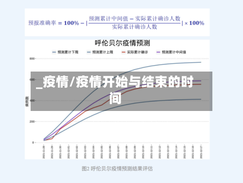 _疫情/疫情开始与结束的时间-第2张图片