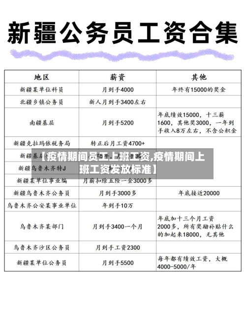 【疫情期间员工上班工资,疫情期间上班工资发放标准】-第3张图片