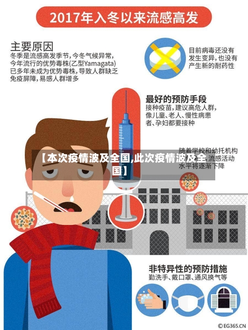 【本次疫情波及全国,此次疫情波及全国】