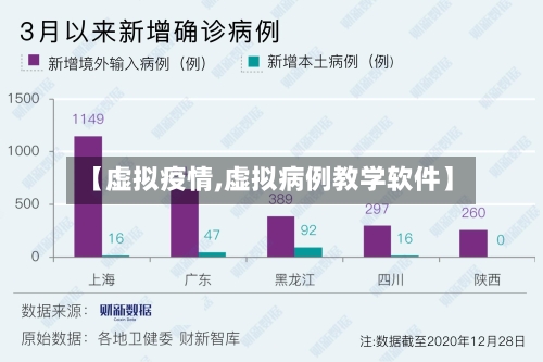 【虚拟疫情,虚拟病例教学软件】-第2张图片
