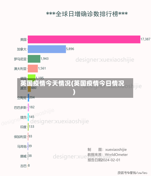 英国疫情今天情况(英国疫情今日情况)