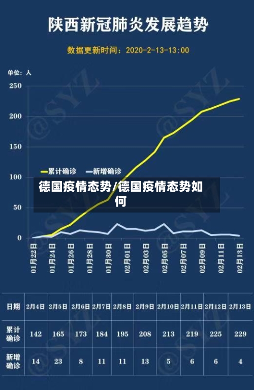 德国疫情态势/德国疫情态势如何