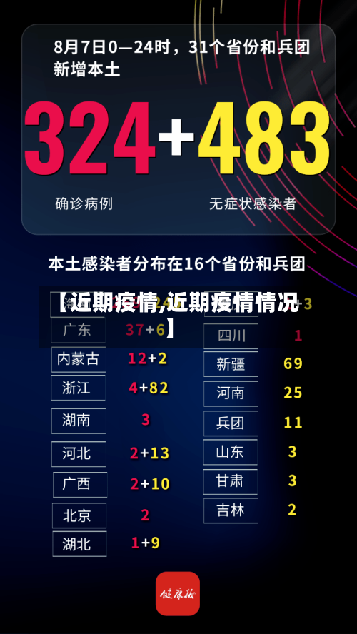 【近期疫情,近期疫情情况】