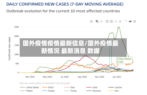 国外疫情疫情最新信息/国外疫情最新情况 最新消息 数据-第3张图片