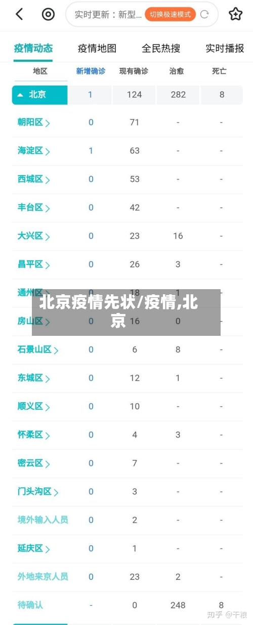 北京疫情先状/疫情,北京