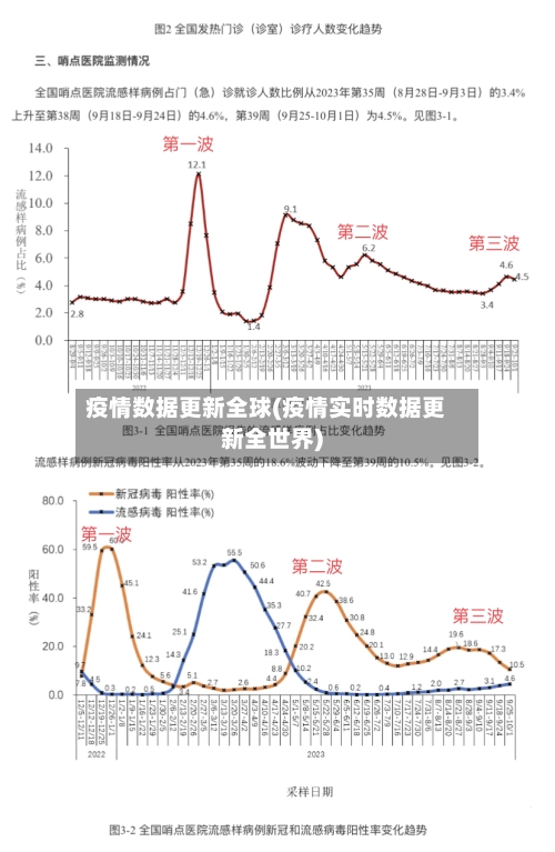 疫情数据更新全球(疫情实时数据更新全世界)-第3张图片