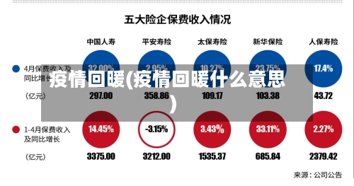 疫情回暖(疫情回暖什么意思)