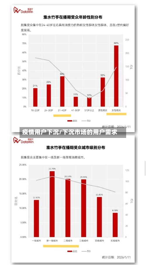 疫情用户下沉/下沉市场的用户需求-第2张图片