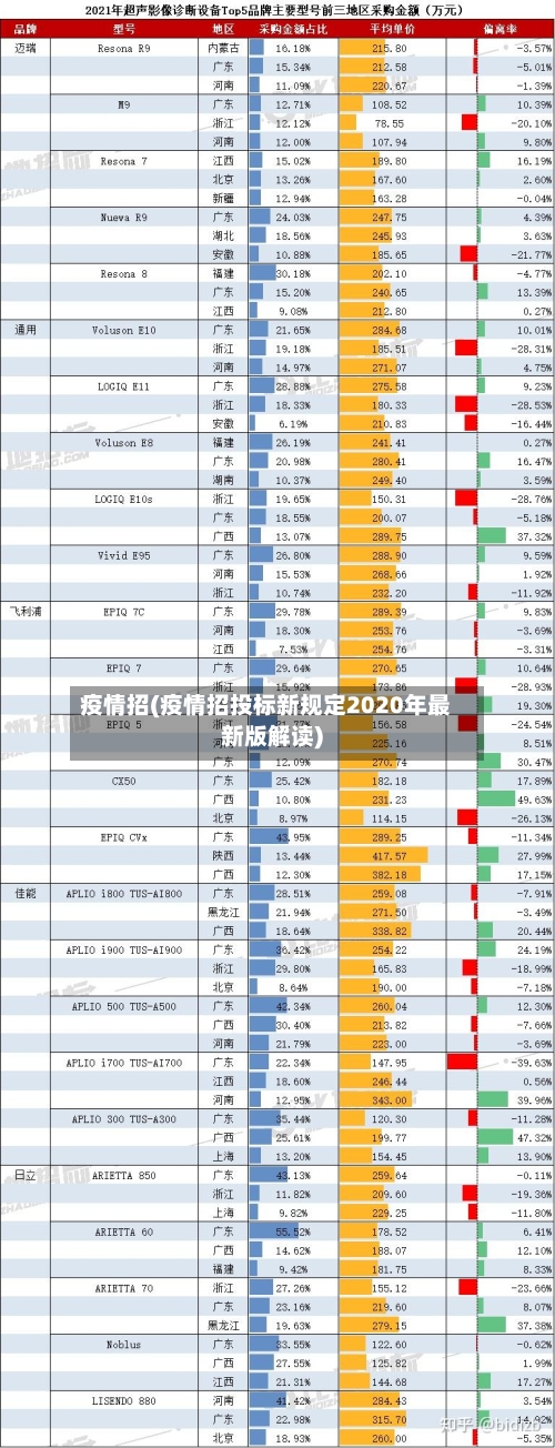 疫情招(疫情招投标新规定2020年最新版解读)