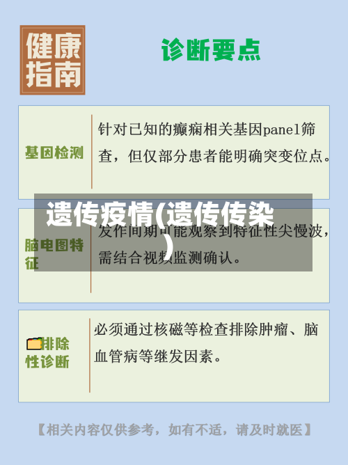 遗传疫情(遗传传染)