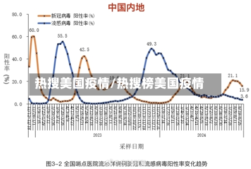 热搜美国疫情/热搜榜美国疫情-第2张图片