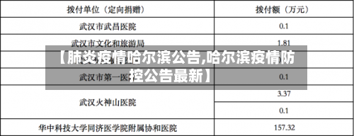 【肺炎疫情哈尔滨公告,哈尔滨疫情防控公告最新】