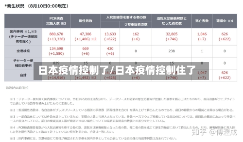 日本疫情控制了/日本疫情控制住了