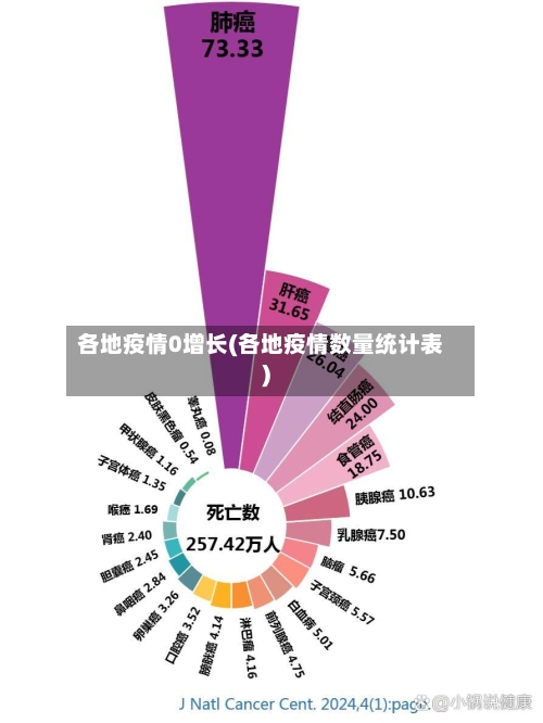 各地疫情0增长(各地疫情数量统计表)