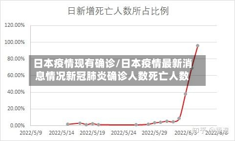 日本疫情现有确诊/日本疫情最新消息情况新冠肺炎确诊人数死亡人数-第3张图片