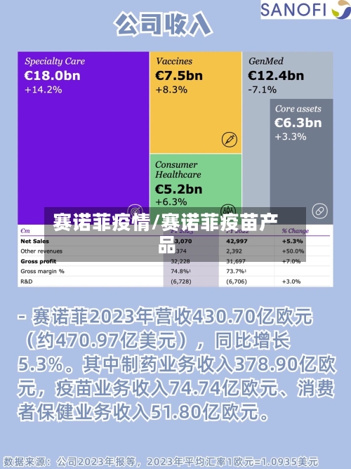 赛诺菲疫情/赛诺菲疫苗产品-第2张图片