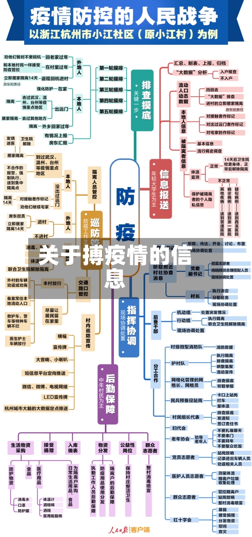 关于搏疫情的信息