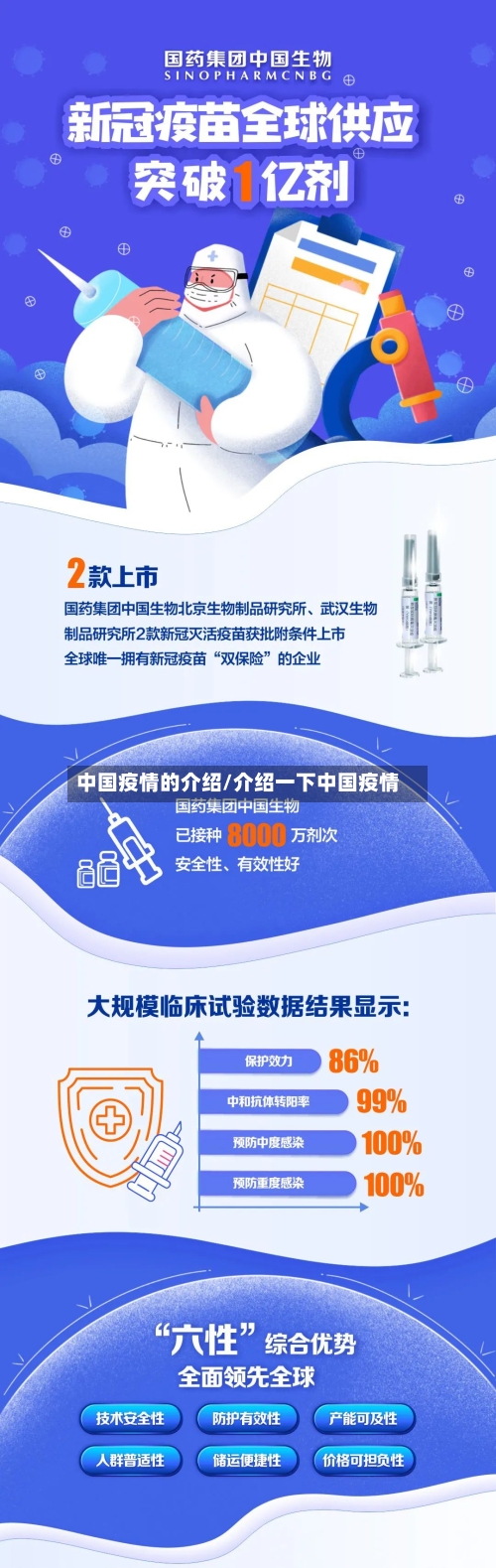 中国疫情的介绍/介绍一下中国疫情-第3张图片