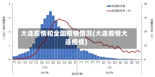 大连疫情和全国疫情情况(大连疫情大连疫情)-第2张图片