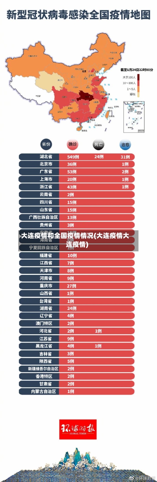 大连疫情和全国疫情情况(大连疫情大连疫情)