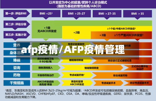 afp疫情/AFP疫情管理-第2张图片