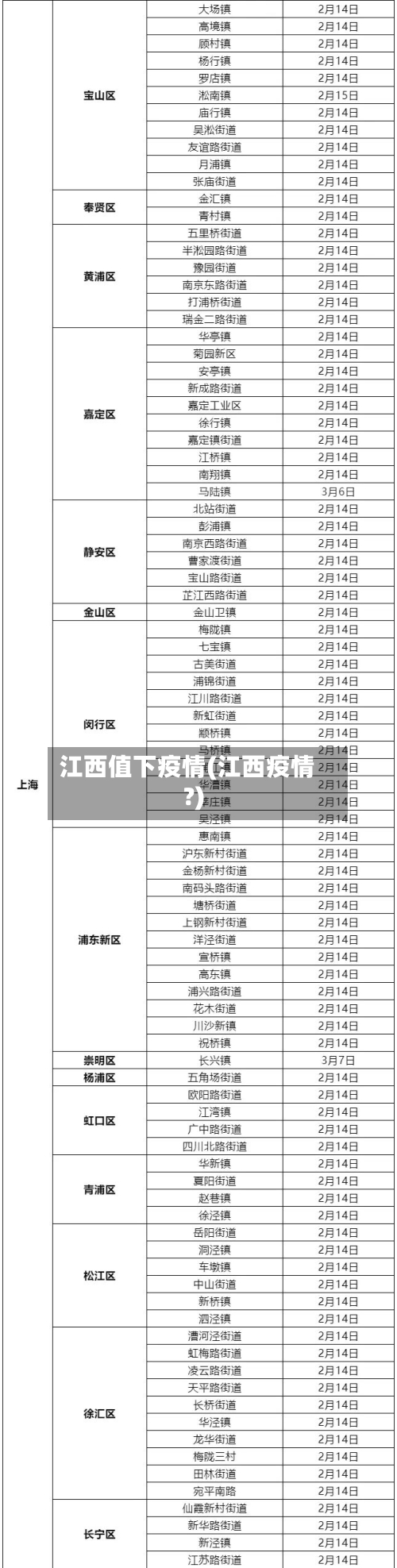 江西值下疫情(江西疫情?)-第2张图片