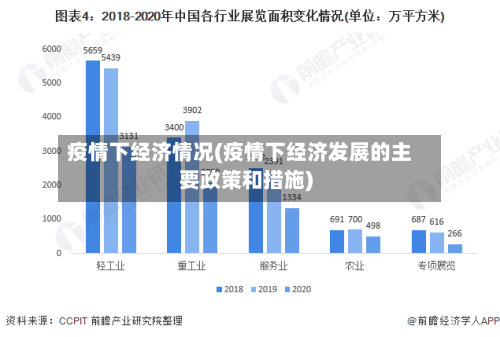 疫情下经济情况(疫情下经济发展的主要政策和措施)