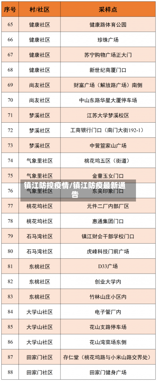 镇江防控疫情/镇江防疫最新通告-第3张图片