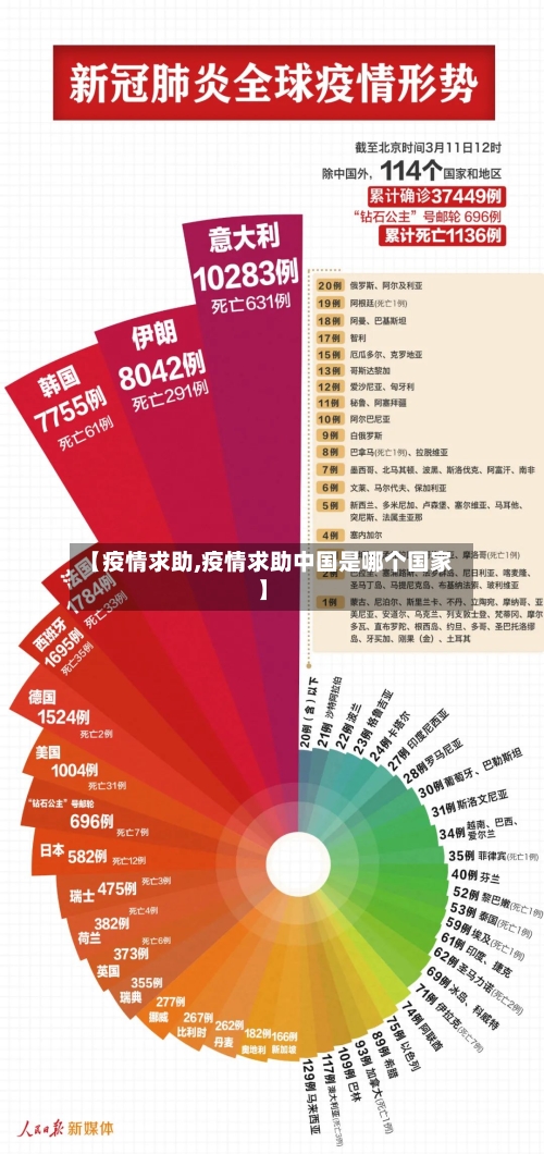 【疫情求助,疫情求助中国是哪个国家】