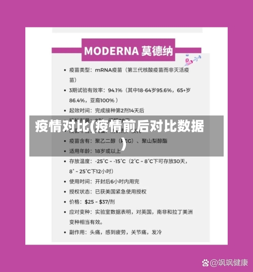 疫情对比(疫情前后对比数据)