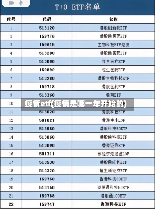 疫情etf(疫情是哪一年开始的)-第2张图片