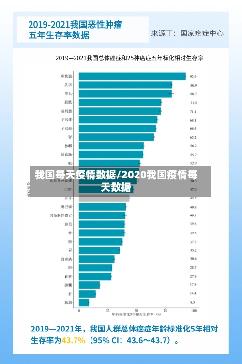 我国每天疫情数据/2020我国疫情每天数据