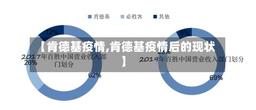 【肯德基疫情,肯德基疫情后的现状】-第2张图片