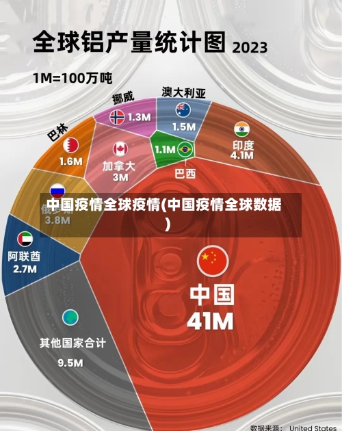 中国疫情全球疫情(中国疫情全球数据)