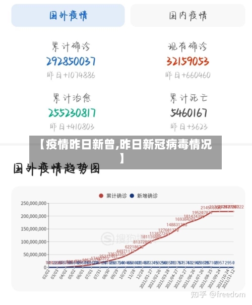 【疫情昨日新曾,昨日新冠病毒情况】