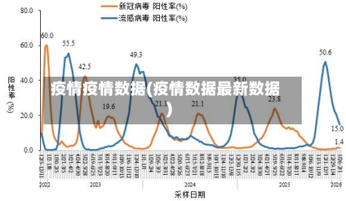 疫情疫情数据(疫情数据最新数据)-第2张图片