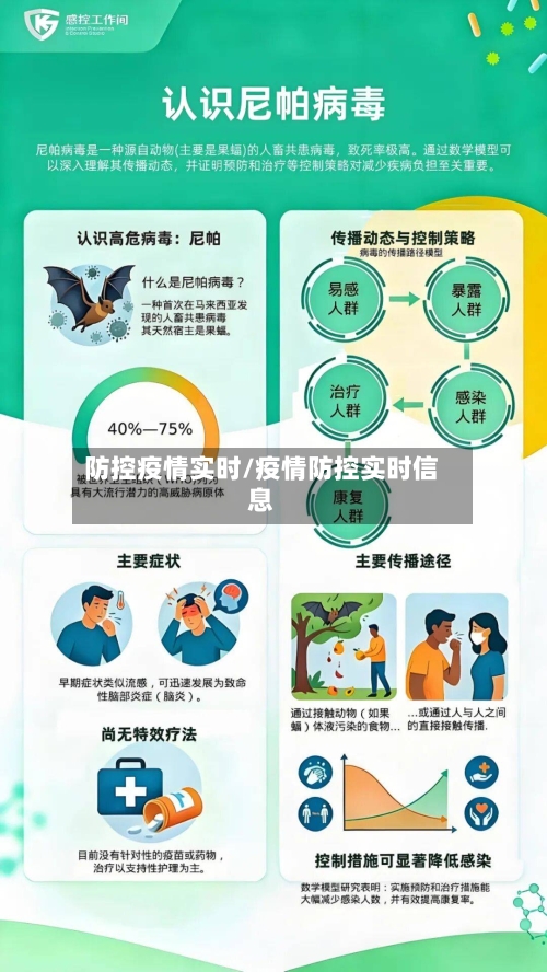 防控疫情实时/疫情防控实时信息